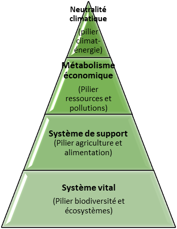 Le Pacte vert européen en un coup d’œil